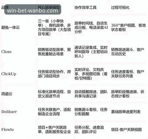 资深技术评测员实测分享：WBET官网登录入口哪个好的深度对比分析